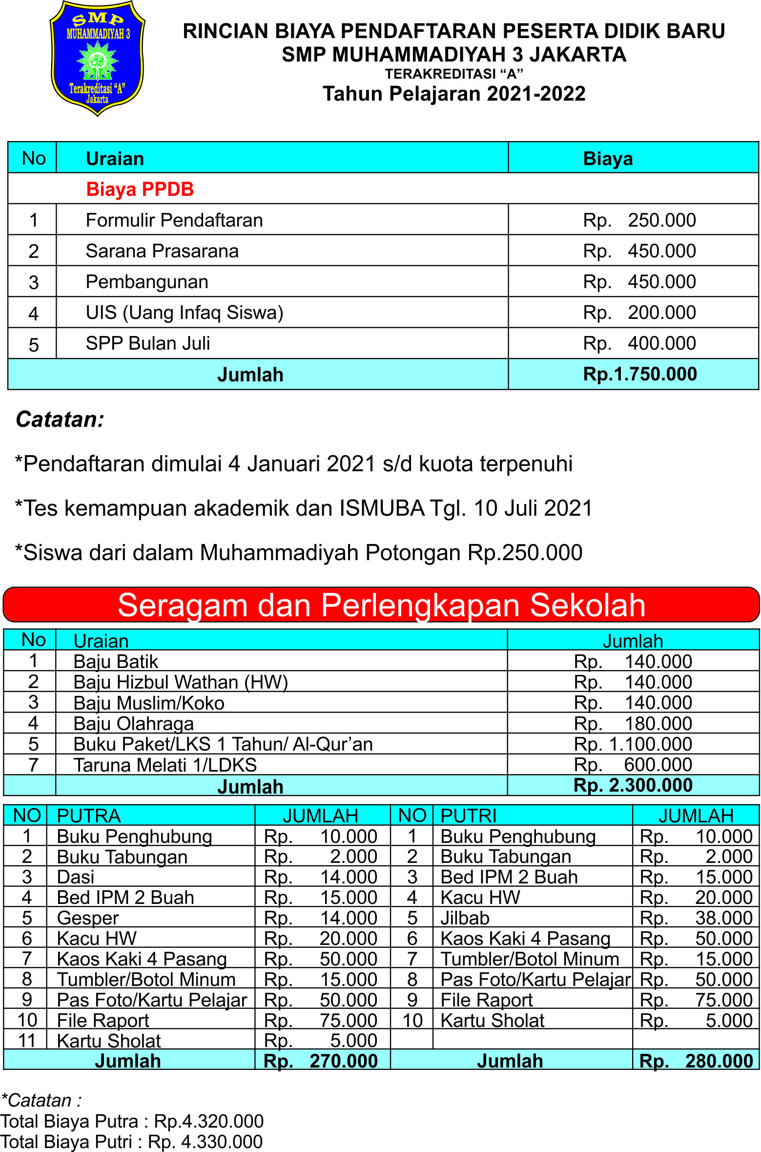 Info Ppdb